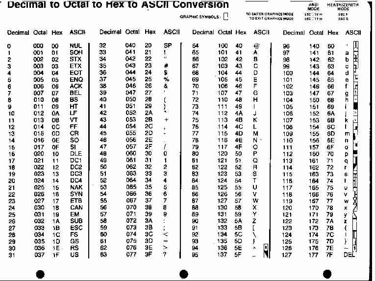 Ascii binary code chart